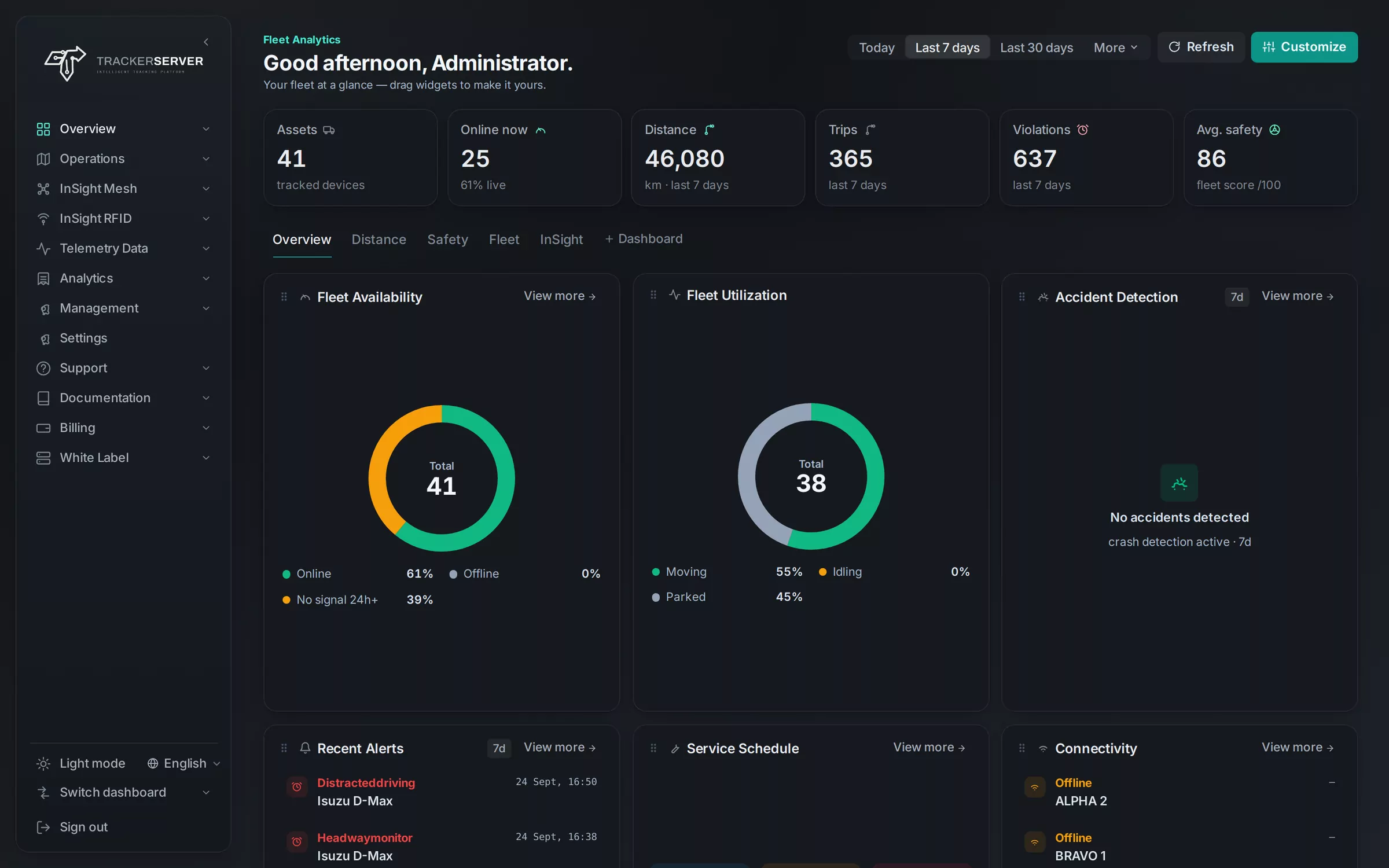 Trackerserver — the fleet overview dashboard