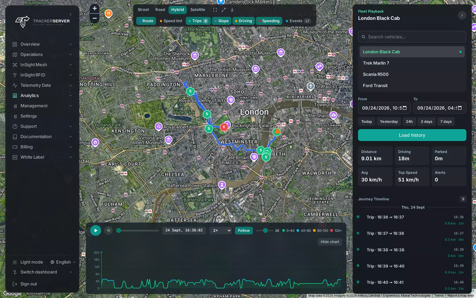Trackerserver — route history and playback in London