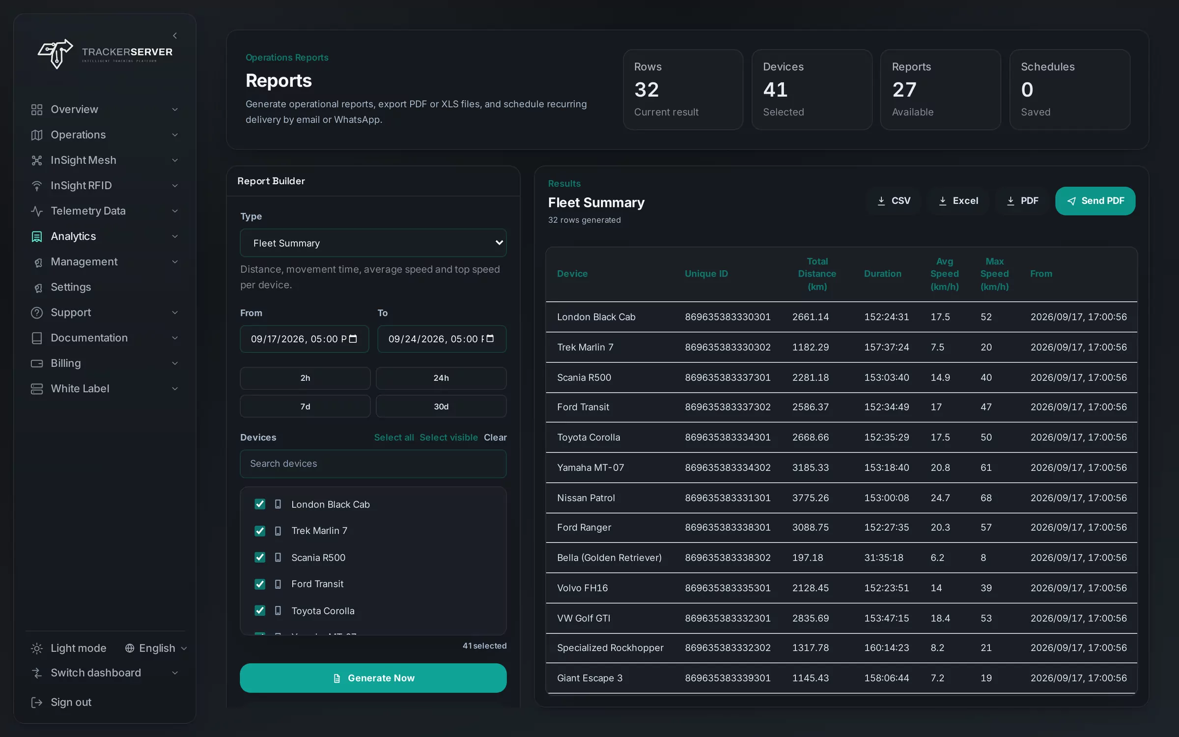Trackerserver — a fleet summary report for the last seven days